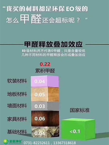 中小学新建校舍室内空气质量 中小学新建校舍室内空气质量